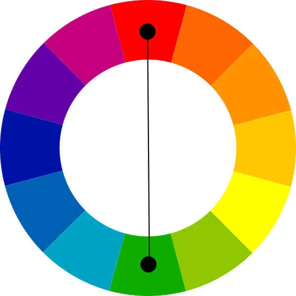 Círculo cromático cores complementares