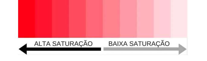 saturacao